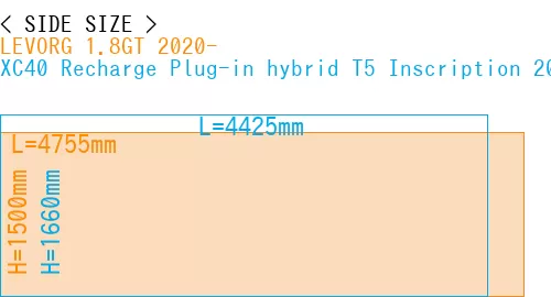 #LEVORG 1.8GT 2020- + XC40 Recharge Plug-in hybrid T5 Inscription 2018-